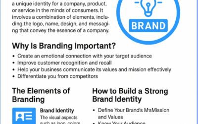 Awesome Branding